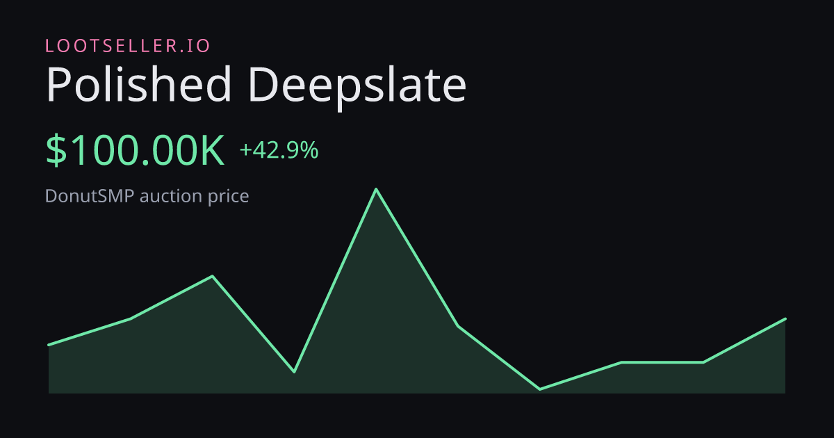 Polished Deepslate DonutSMP price chart