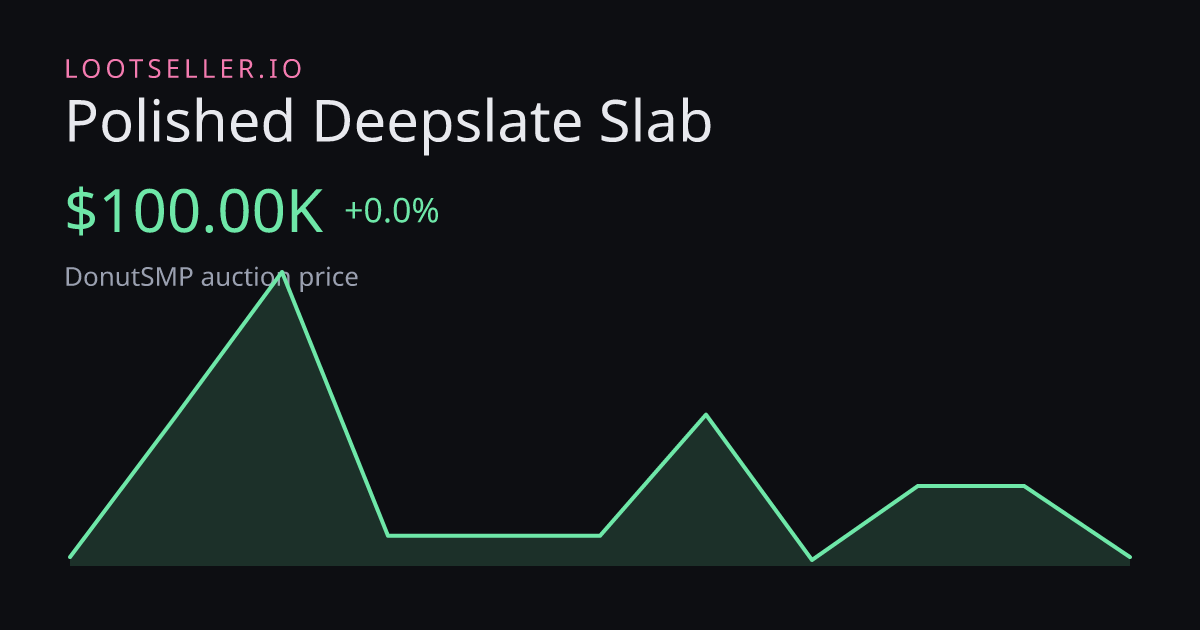 Polished Deepslate Slab DonutSMP price chart