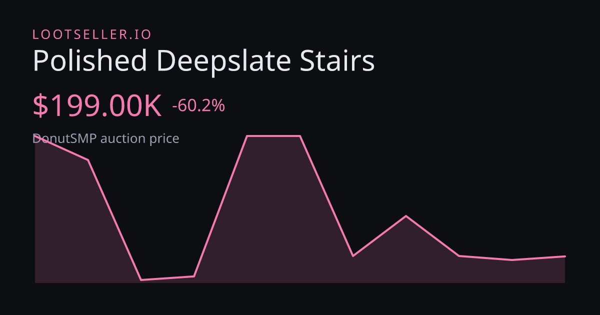 Polished Deepslate Stairs DonutSMP price chart