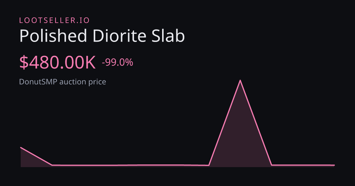 Polished Diorite Slab DonutSMP price chart