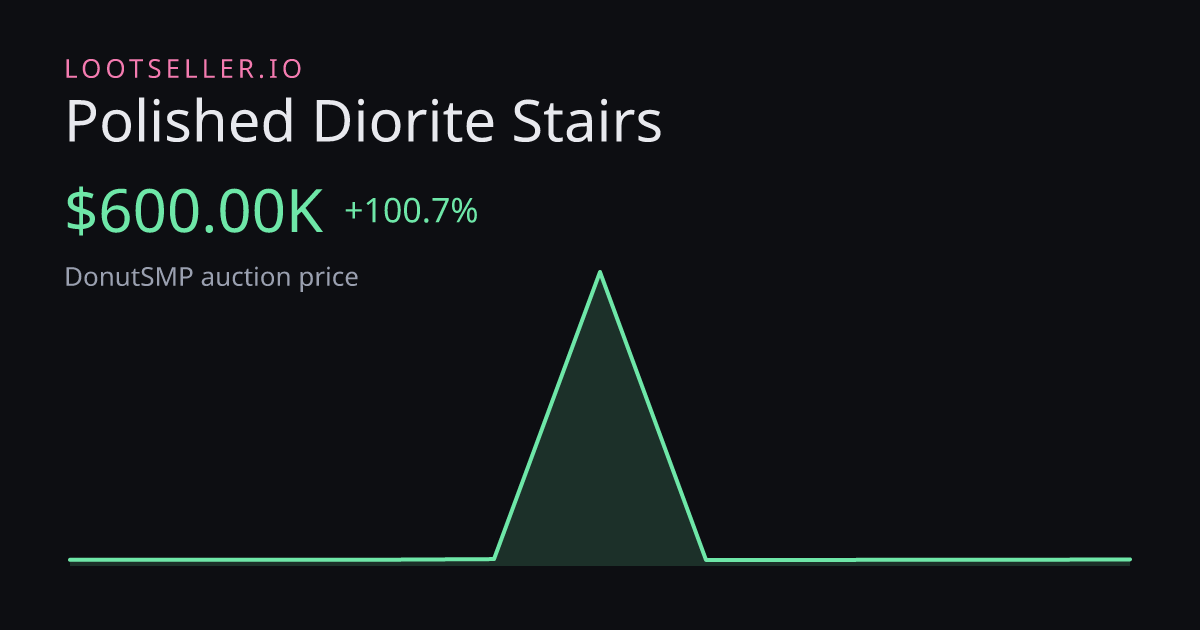 Polished Diorite Stairs DonutSMP price chart