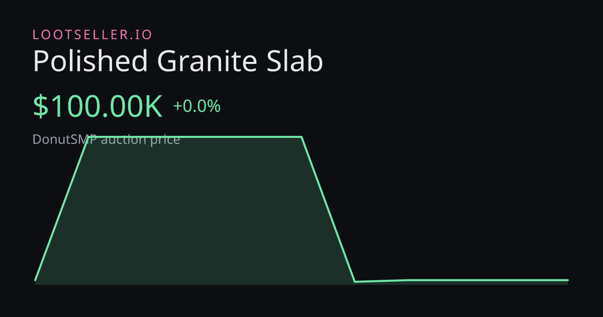Polished Granite Slab DonutSMP price chart