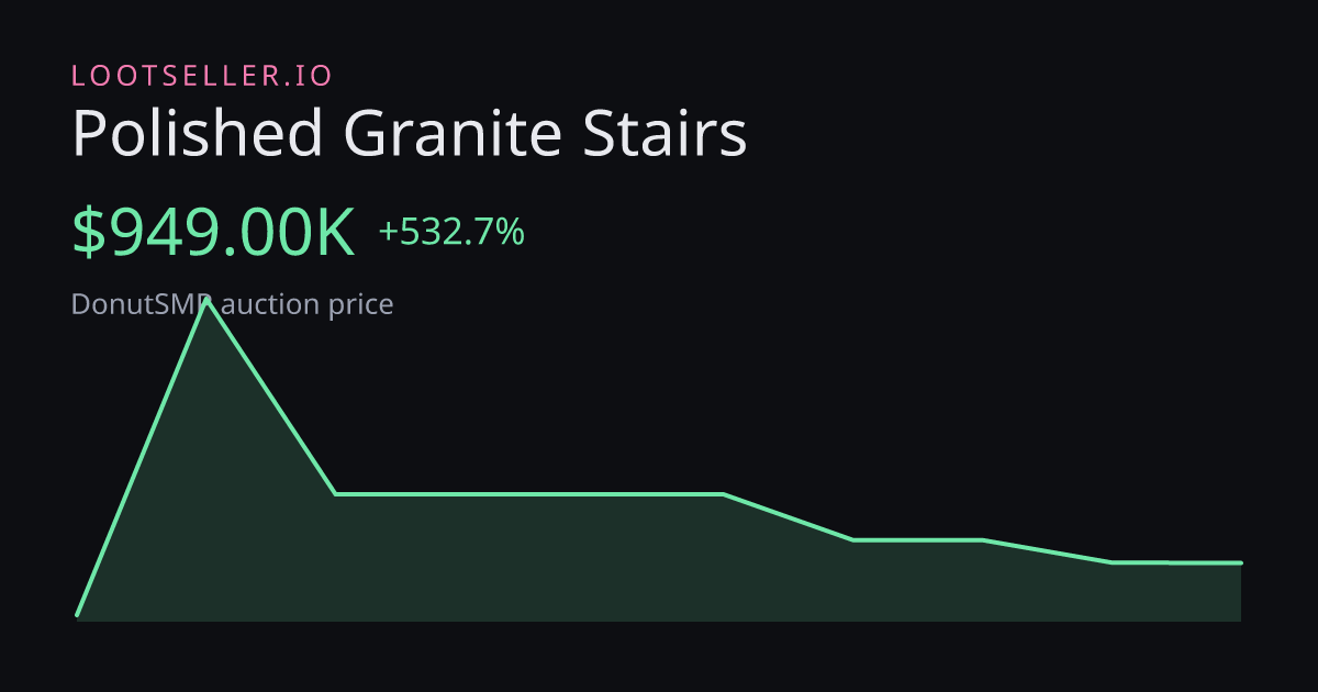 Polished Granite Stairs DonutSMP price chart