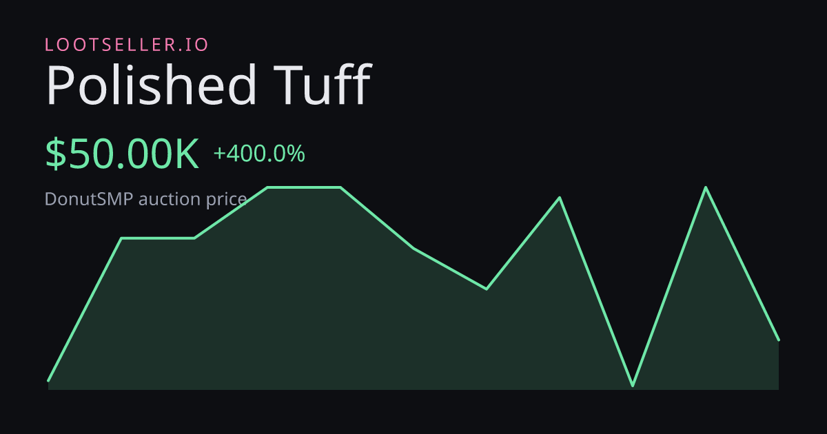 Polished Tuff DonutSMP price chart