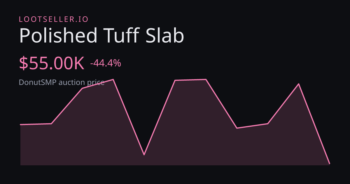 Polished Tuff Slab DonutSMP price chart