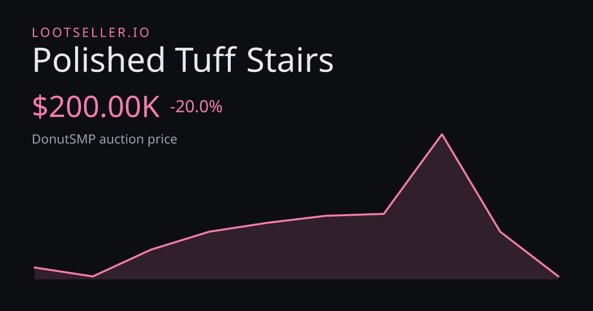 Polished Tuff Stairs DonutSMP price chart