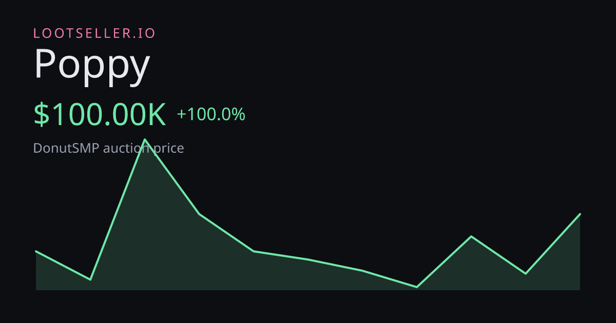 Poppy DonutSMP price chart