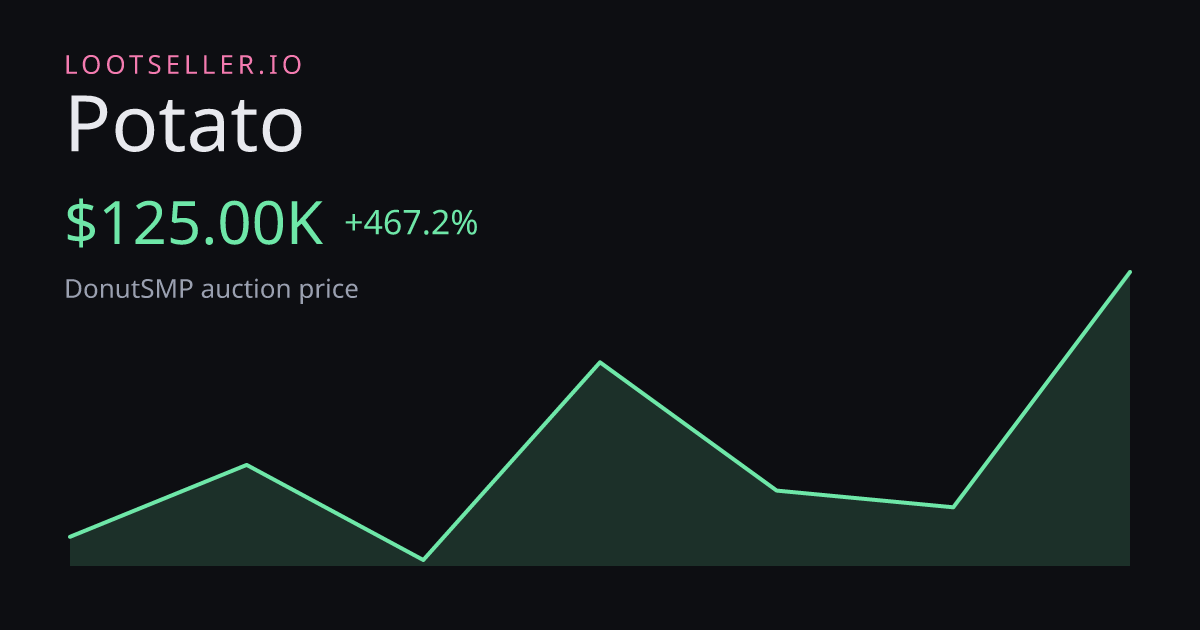 Potato DonutSMP price chart