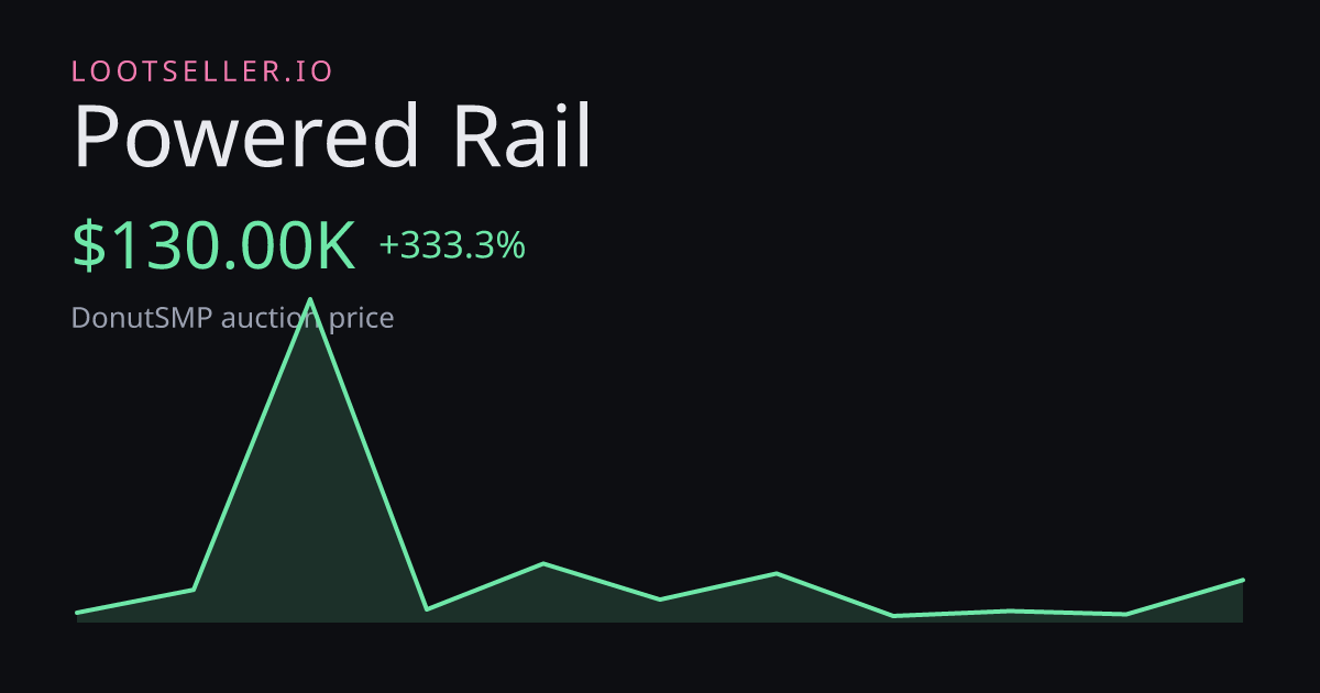 Powered Rail DonutSMP price chart