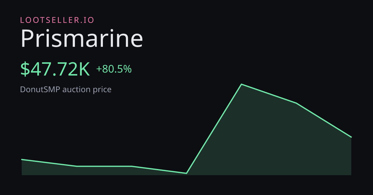 Prismarine DonutSMP price chart