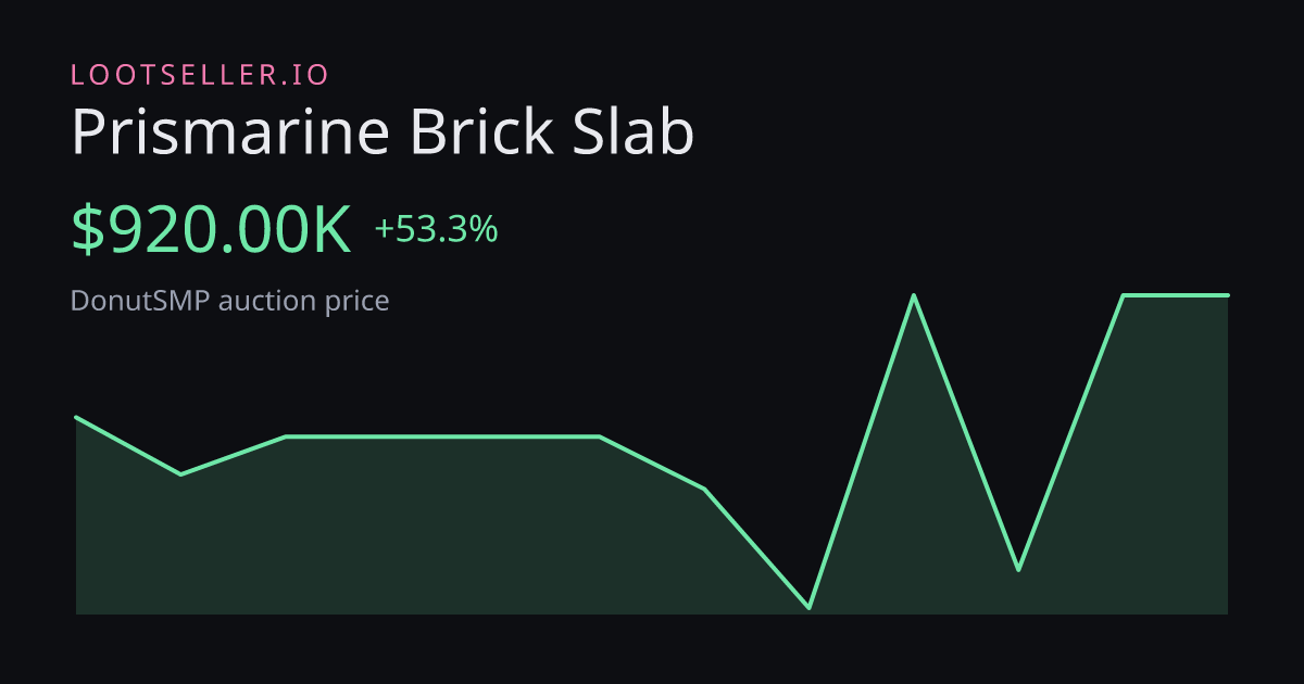 Prismarine Brick Slab DonutSMP price chart