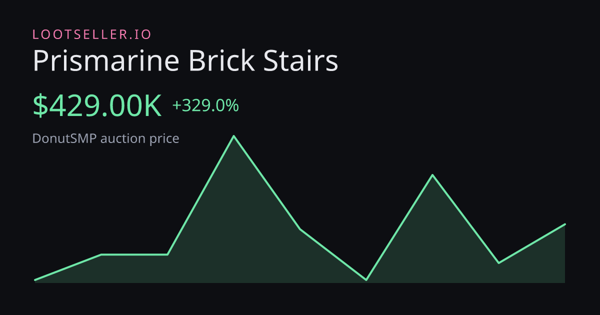 Prismarine Brick Stairs DonutSMP price chart