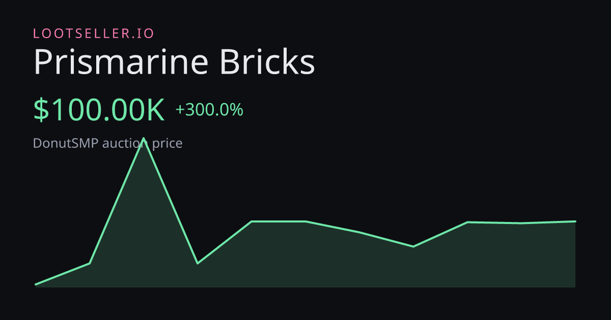 Prismarine Bricks DonutSMP price chart