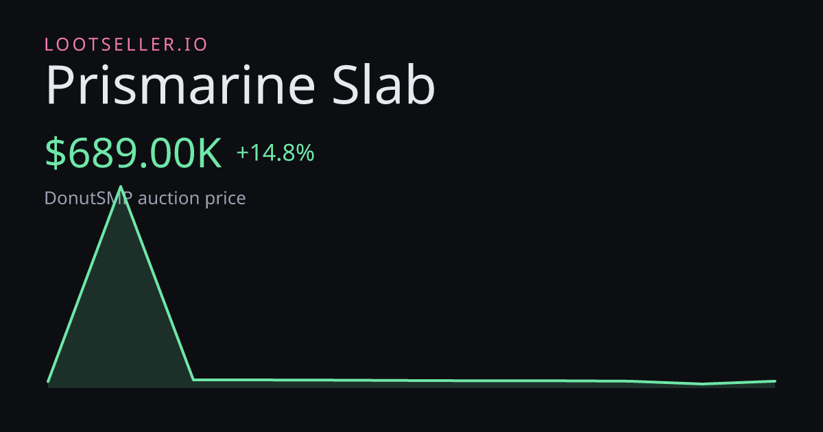 Prismarine Slab DonutSMP price chart
