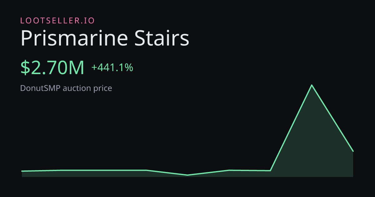 Prismarine Stairs DonutSMP price chart