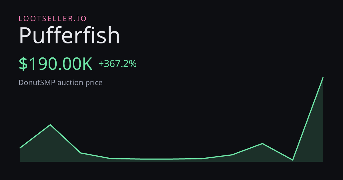Pufferfish DonutSMP price chart