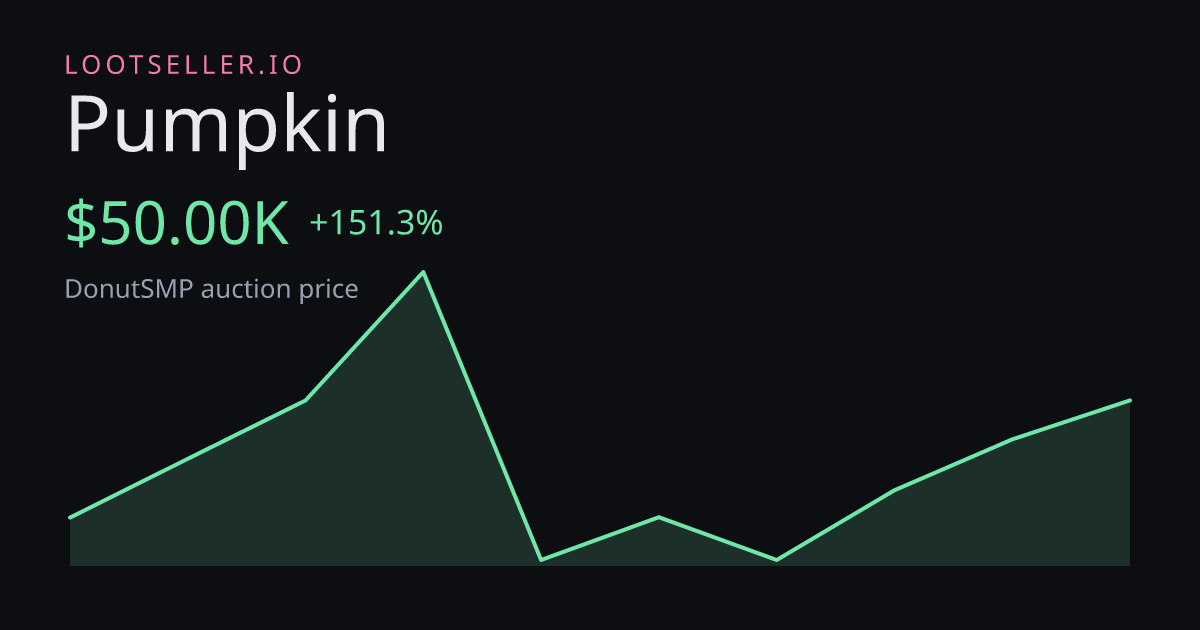 Pumpkin DonutSMP price chart