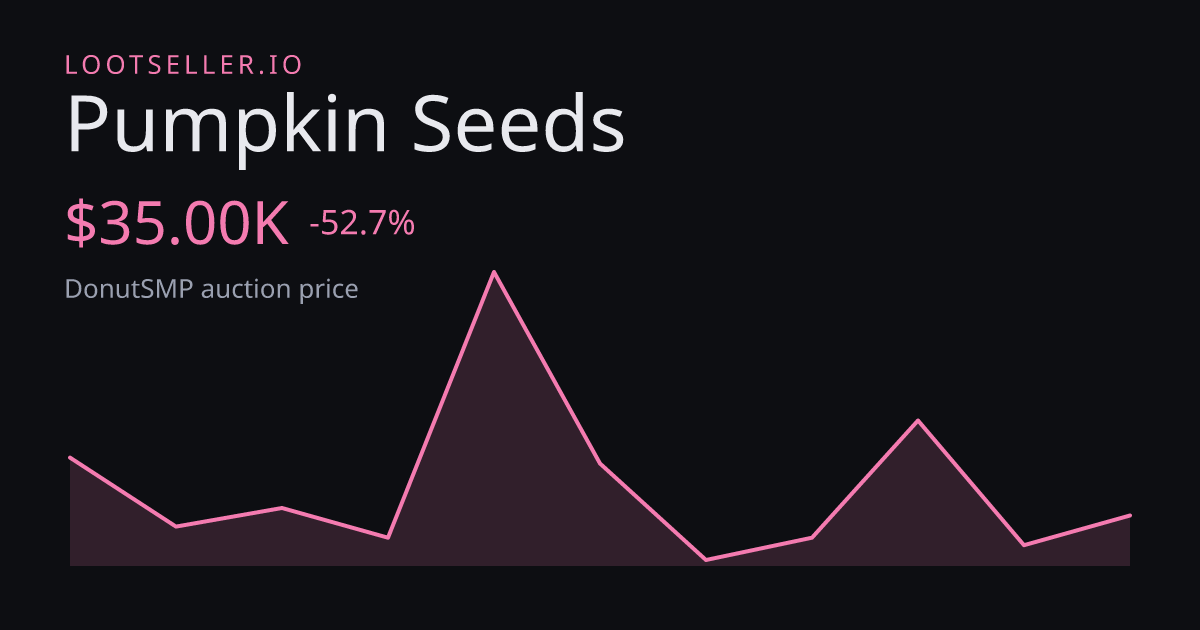 Pumpkin Seeds DonutSMP price chart