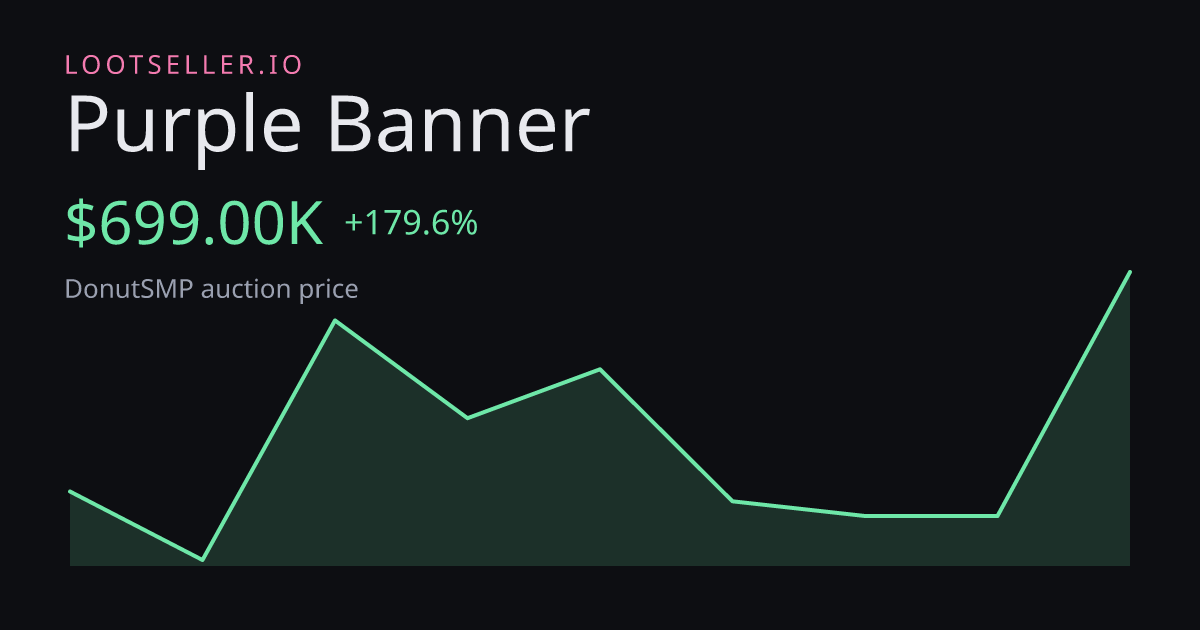 Purple Banner DonutSMP price chart