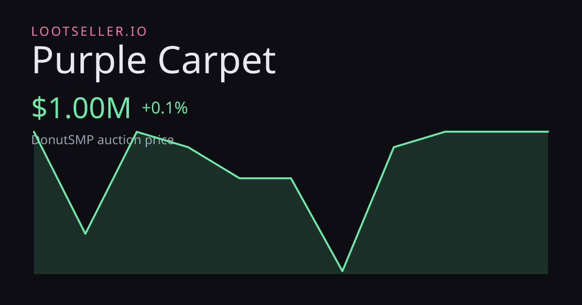 Purple Carpet DonutSMP price chart