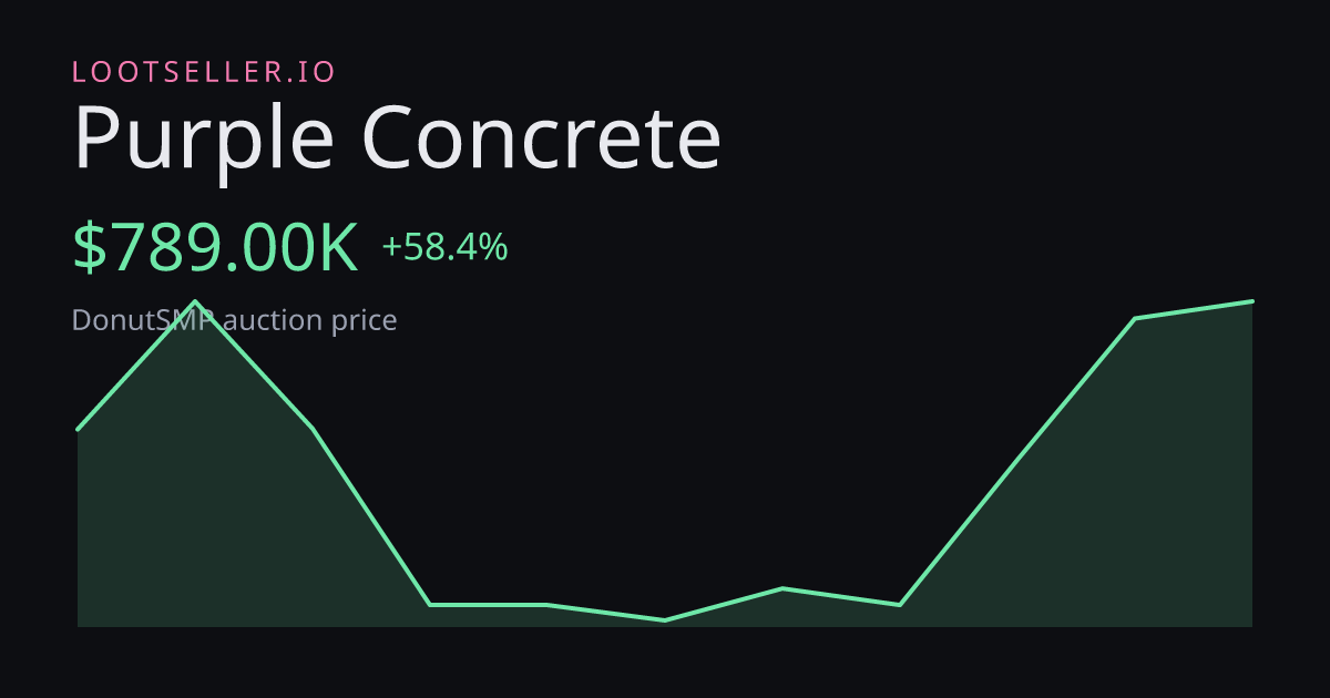 Purple Concrete DonutSMP price chart