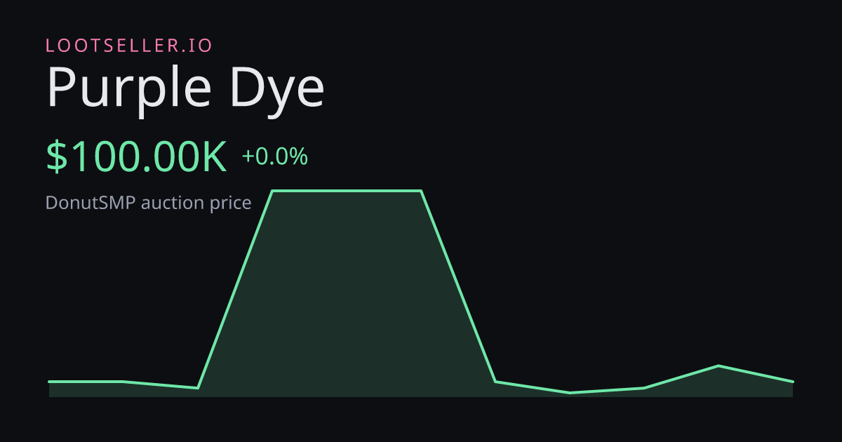 Purple Dye DonutSMP price chart