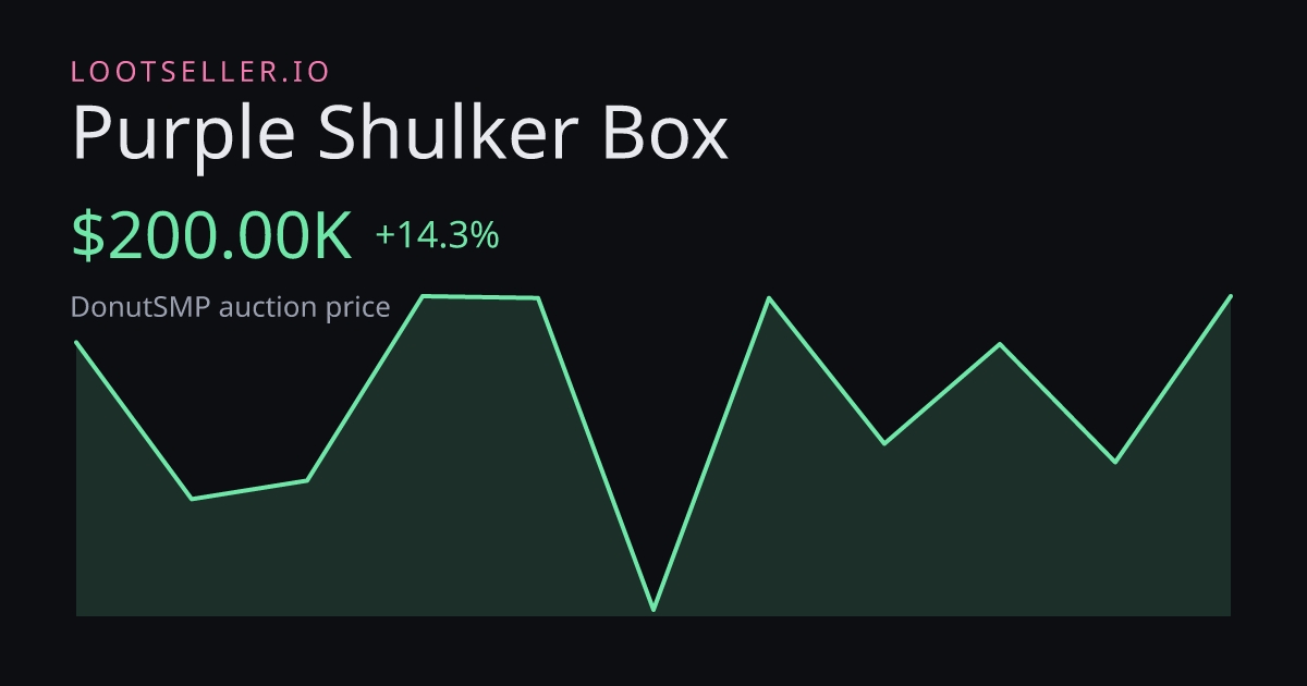 Purple Shulker Box DonutSMP price chart