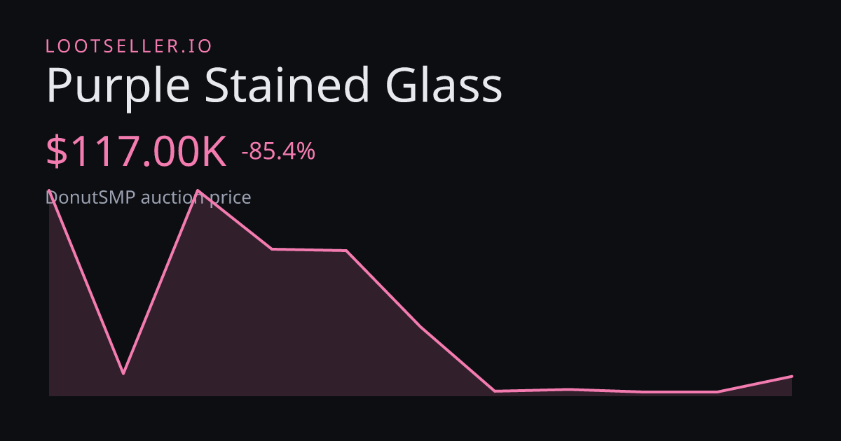 Purple Stained Glass DonutSMP price chart