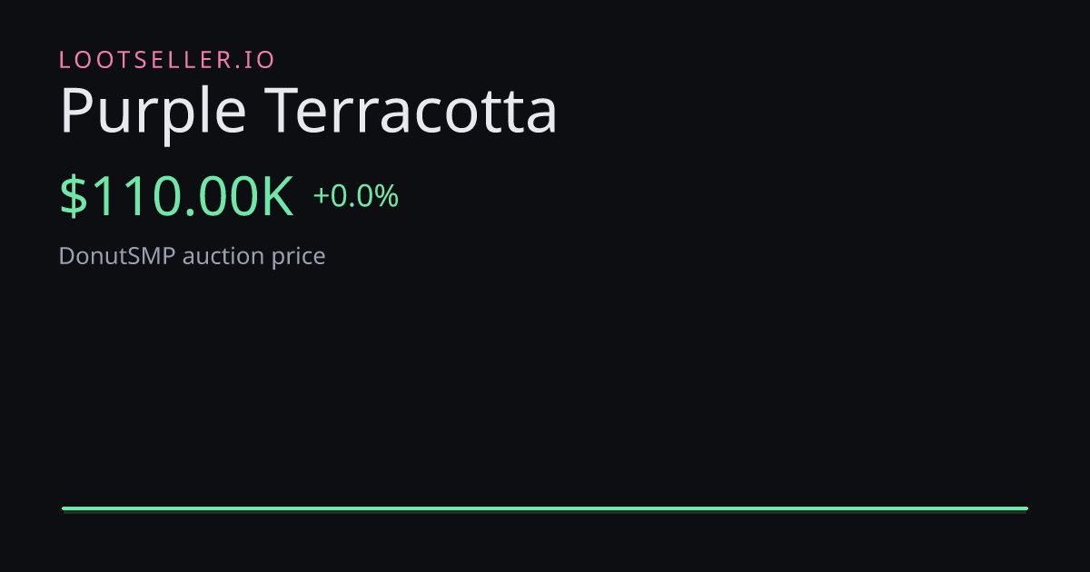 Purple Terracotta DonutSMP price chart