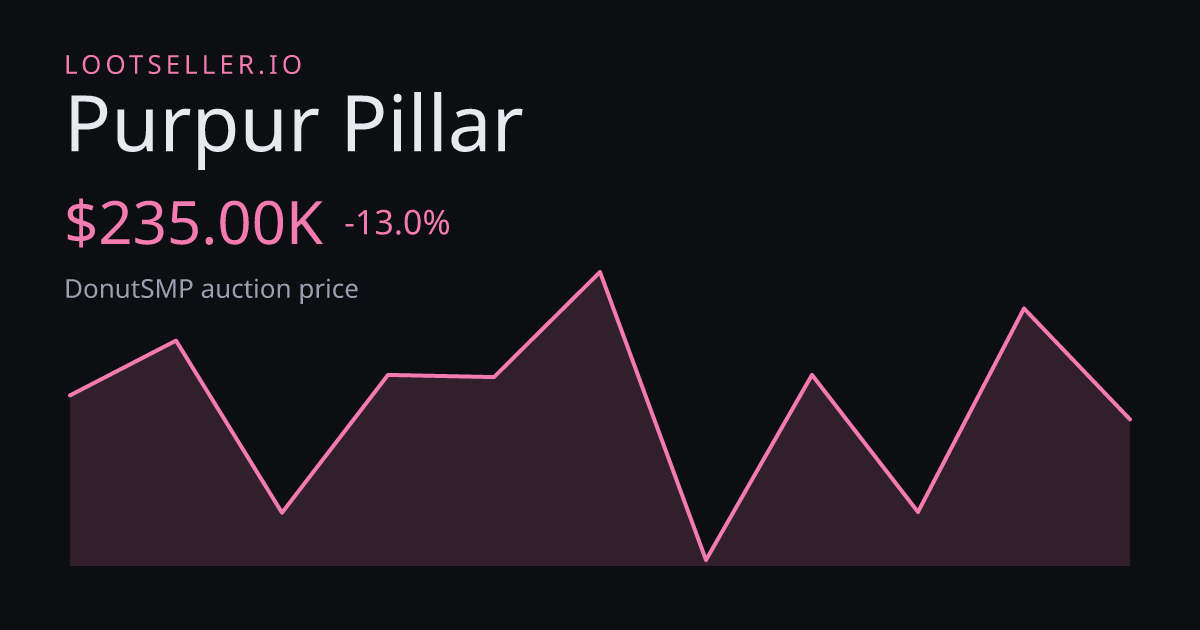 Purpur Pillar DonutSMP price chart