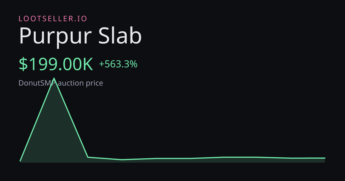 Purpur Slab DonutSMP price chart