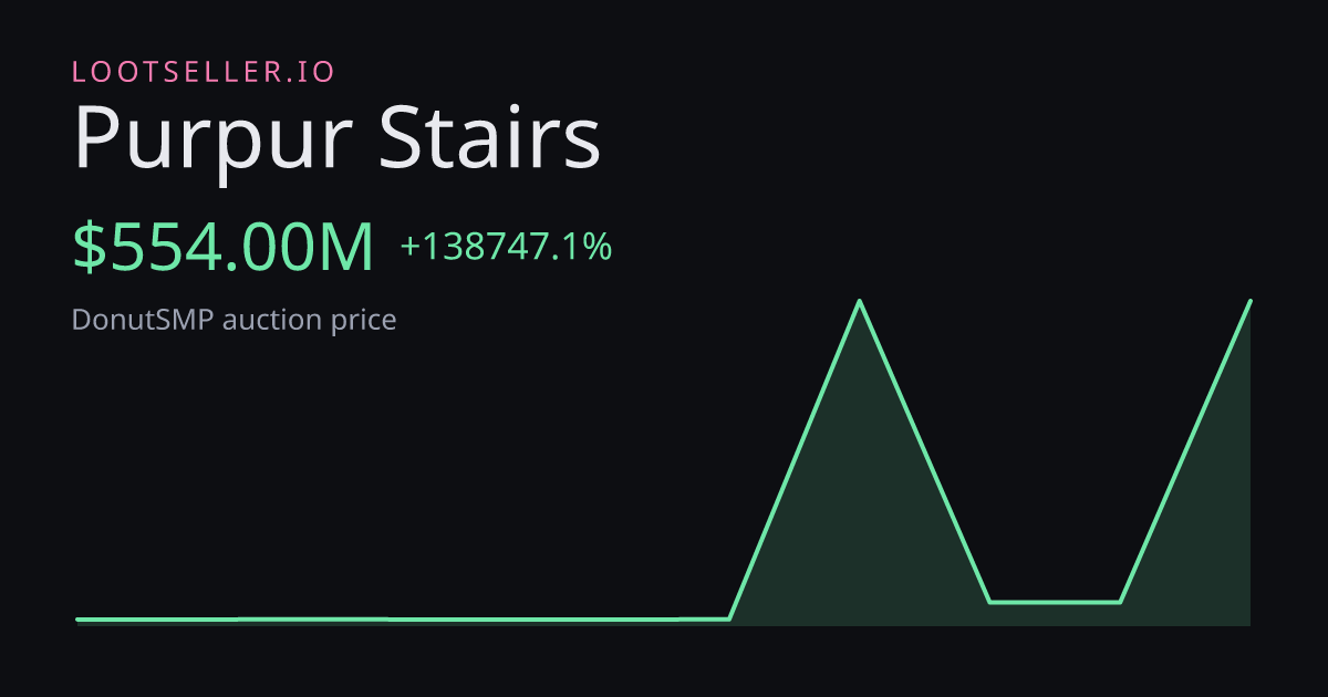 Purpur Stairs DonutSMP price chart