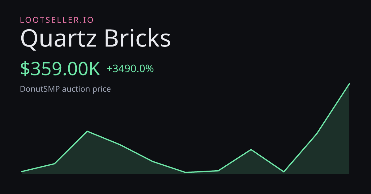 Quartz Bricks DonutSMP price chart