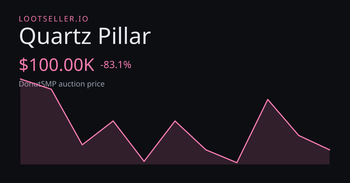 Quartz Pillar DonutSMP price chart