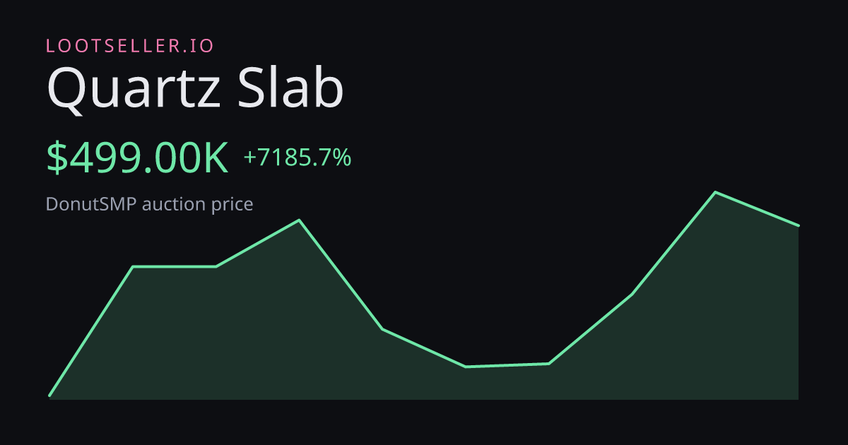 Quartz Slab DonutSMP price chart