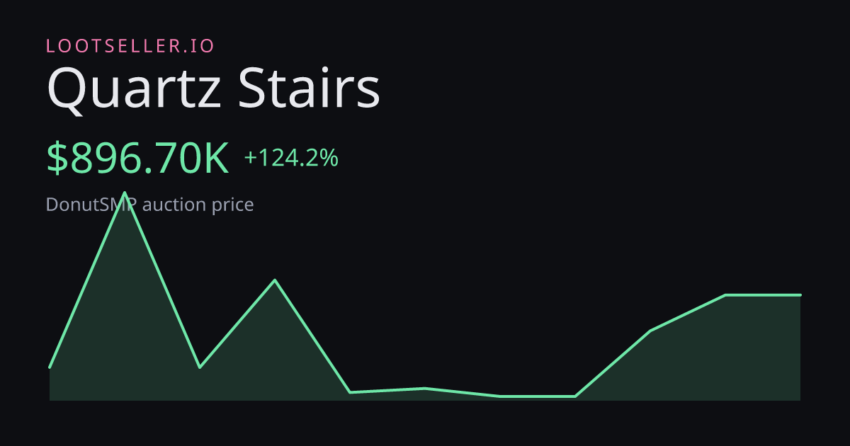 Quartz Stairs DonutSMP price chart