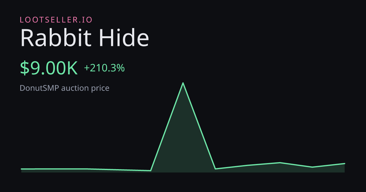 Rabbit Hide DonutSMP price chart