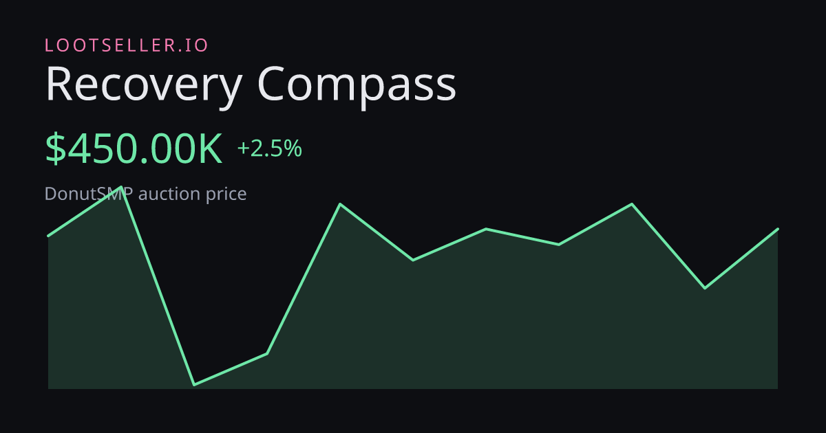 Recovery Compass DonutSMP price chart