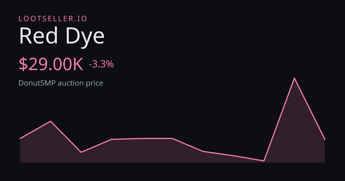 Red Dye DonutSMP price chart
