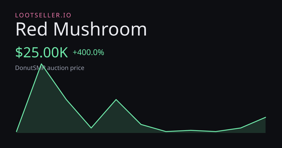 Red Mushroom DonutSMP price chart