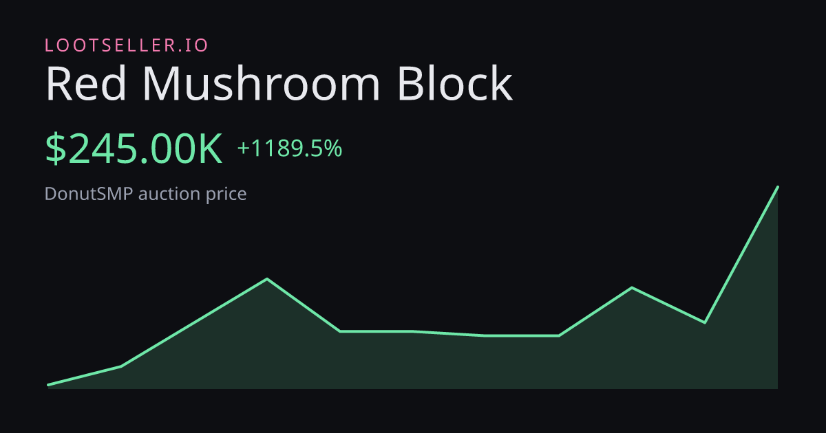 Red Mushroom Block DonutSMP price chart