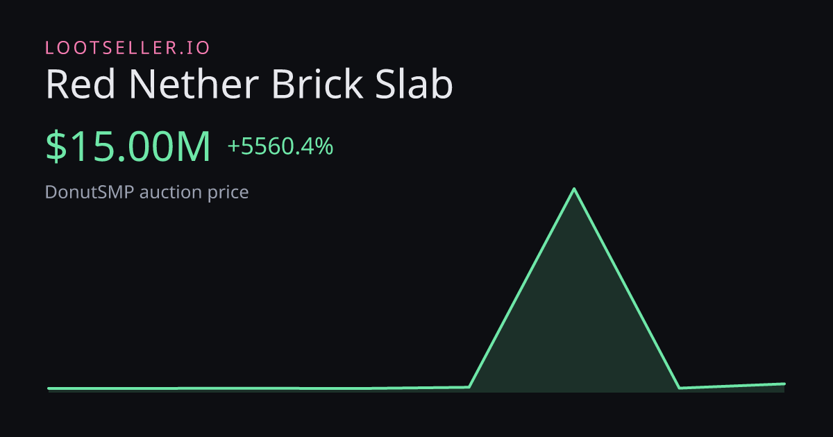 Red Nether Brick Slab DonutSMP price chart