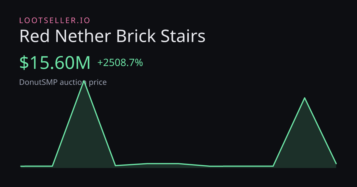 Red Nether Brick Stairs DonutSMP price chart