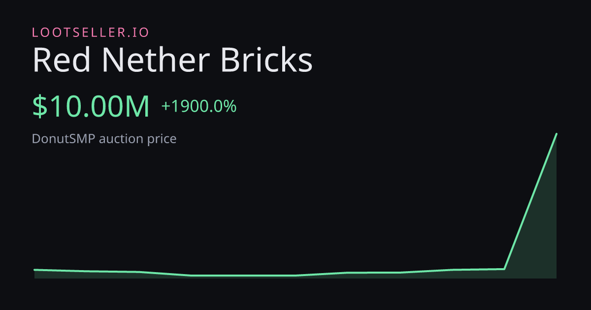 Red Nether Bricks DonutSMP price chart