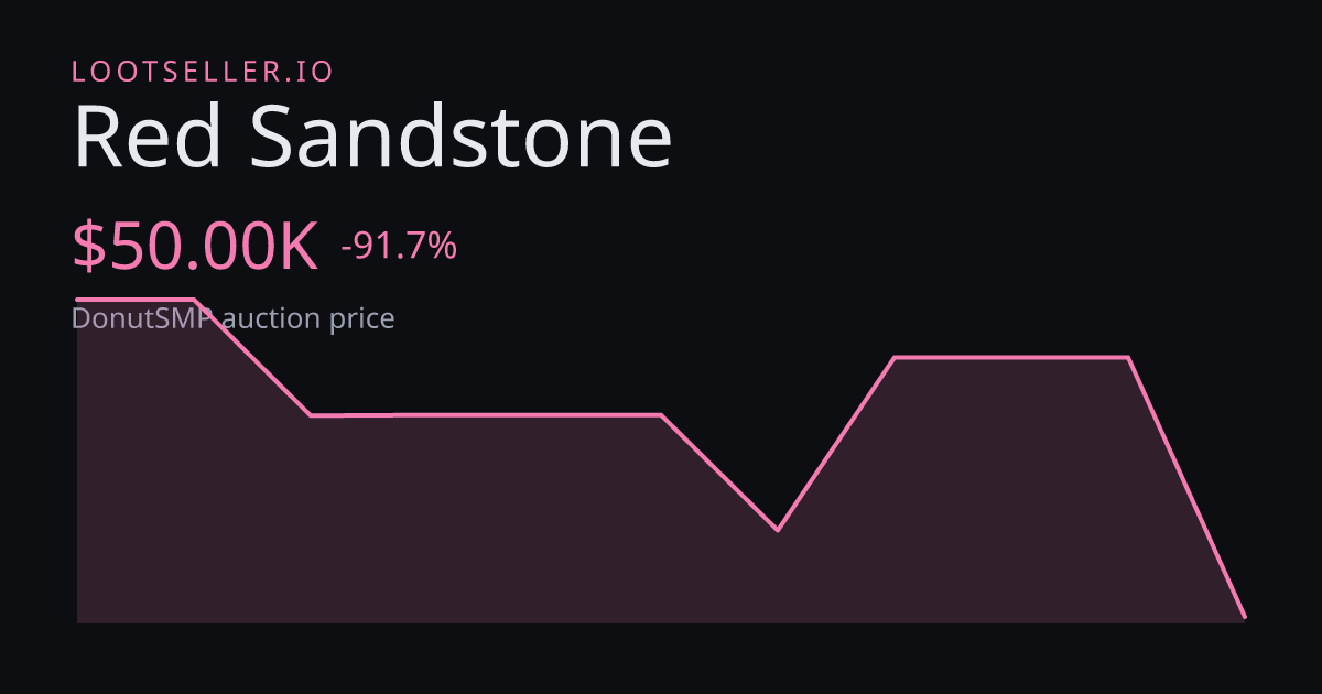 Red Sandstone DonutSMP price chart