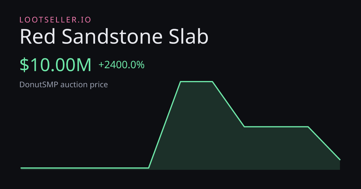 Red Sandstone Slab DonutSMP price chart