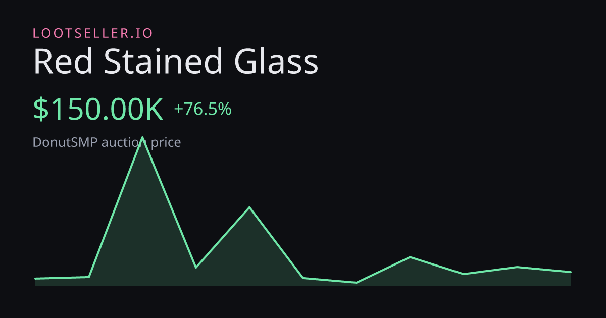 Red Stained Glass DonutSMP price chart
