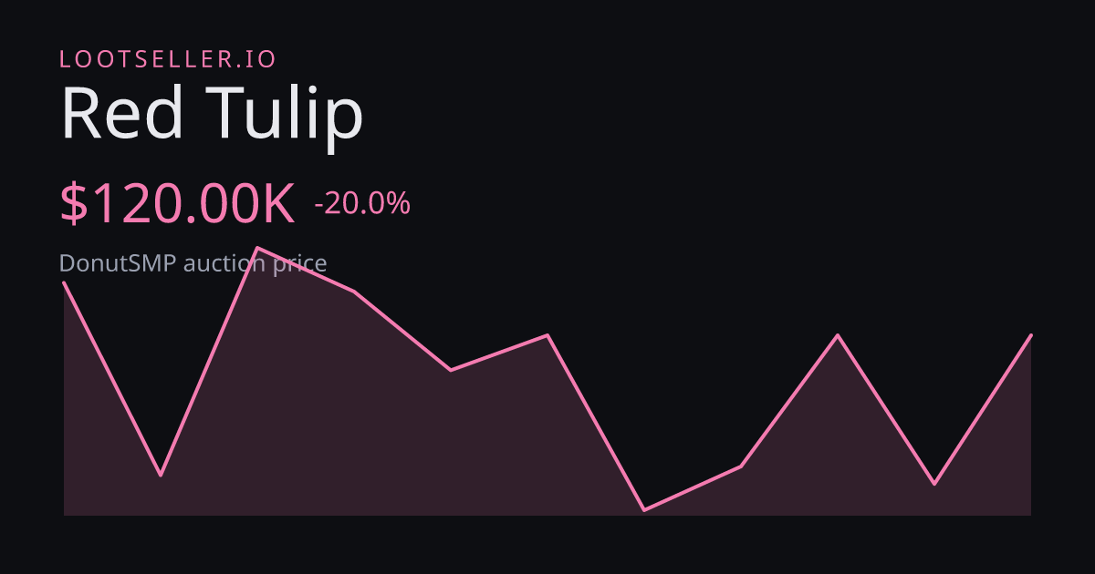 Red Tulip DonutSMP price chart