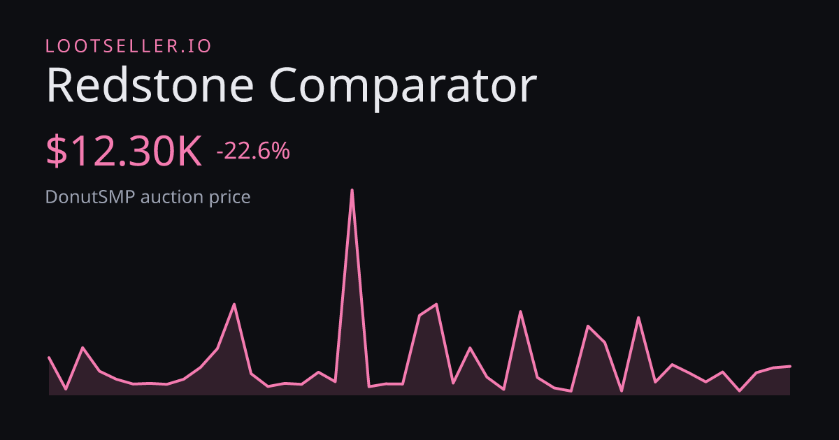 Redstone Comparator DonutSMP price chart