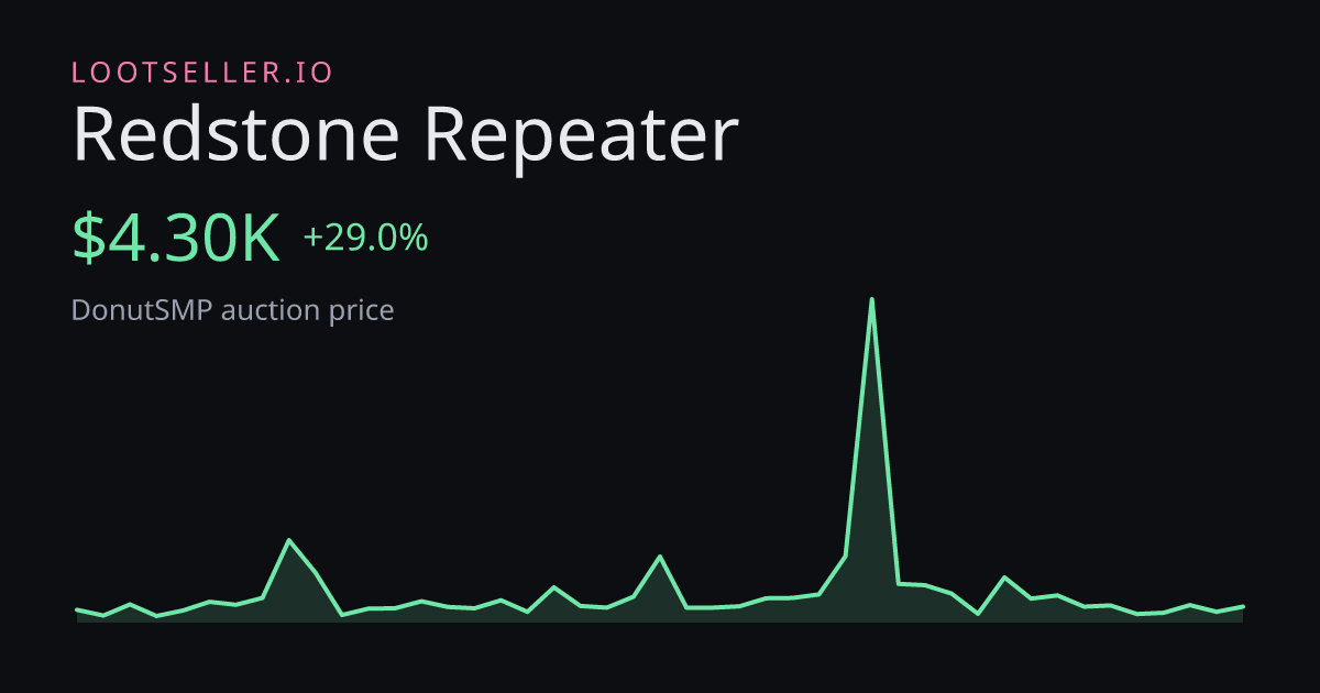 Redstone Repeater DonutSMP price chart